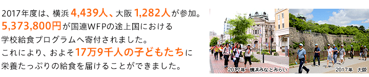 2017年度は、横浜4,439人、大阪1,282人が参加。5,373,800円が国連WFPの途上国における学校給食プログラムへ寄付されました。これにより、およそ17万9千人の子どもたちに栄養たっぷりの給食を届けることができました。