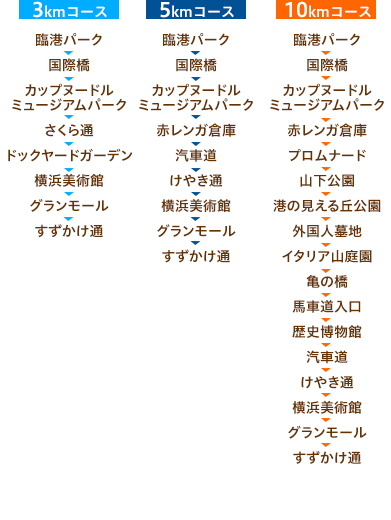 コース